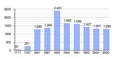 Bandera de Bellcaire d'Urgell