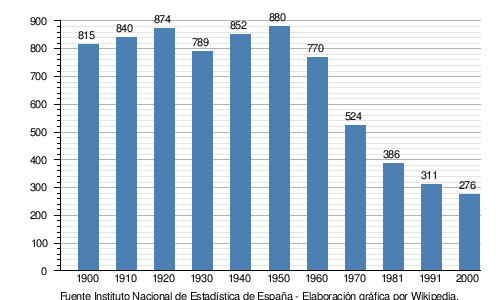 Bandera de El Sahugo