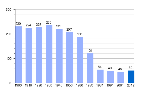 Bandera de Izalzu