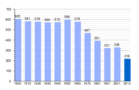 Bandera de Jaurrieta