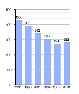 Bandera de Pozoantiguo