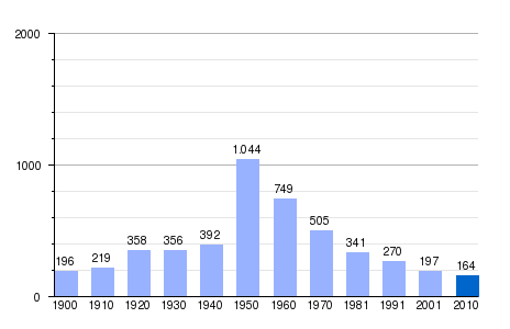 Bandera de San Cebrián de Mudá