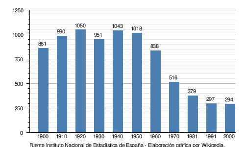 Bandera de Sepulcro-Hilario