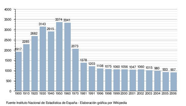 Bandera de Sevilleja de la Jara