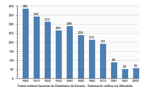 Bandera de Vallejera de Riofrío