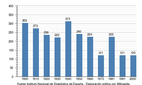 Bandera de Villar de Argañán