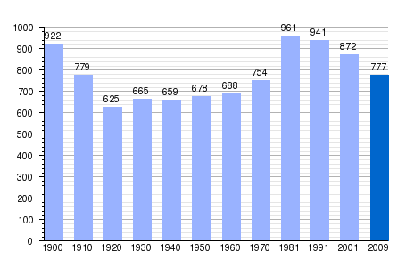 Bandera de Villaumbrales
