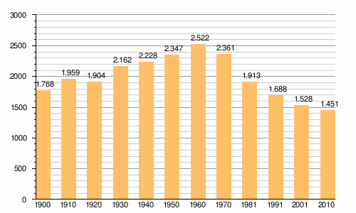 Imagen de Ahigal mapa 10650 5 
