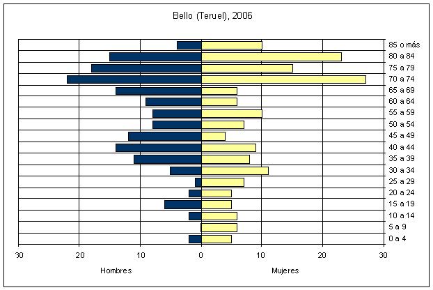 Imagen de Bello mapa 44232 5 