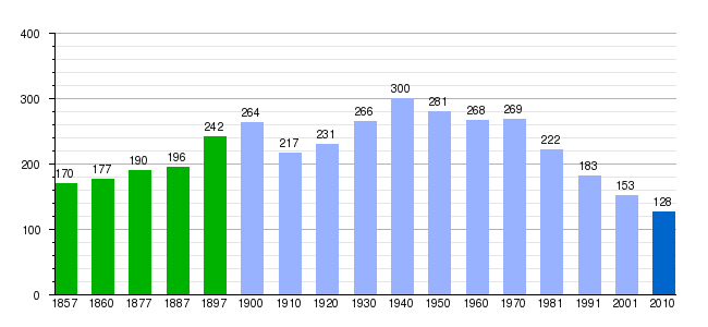 Imagen de Bobadilla mapa 26321 6 