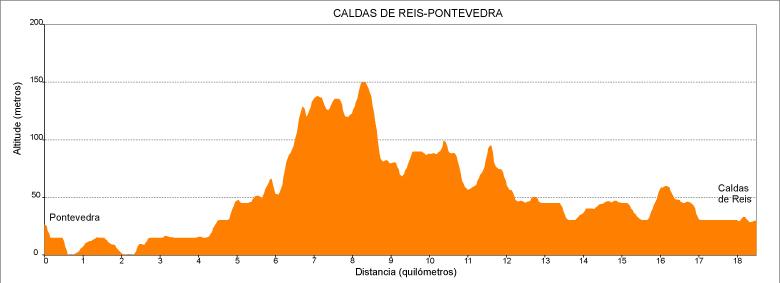 Imagen de Caldas de Reis mapa 36650 4 