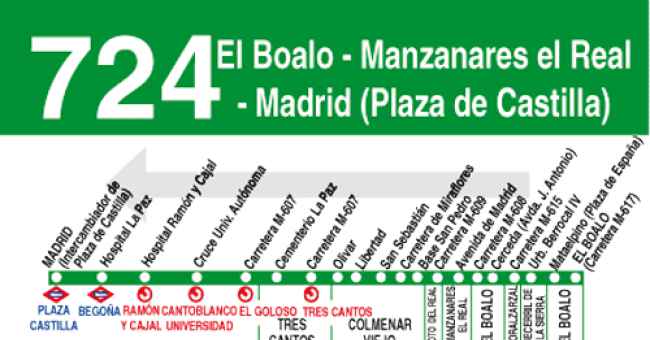 Imagen de El Boalo mapa 28413 5 