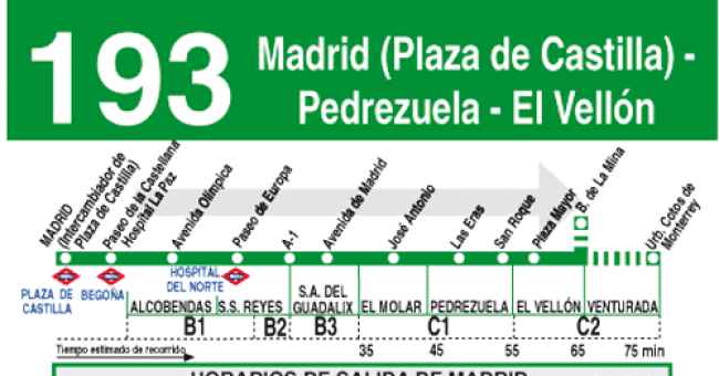 Imagen de El Vellón mapa 28722 3 