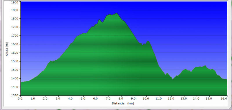 Imagen de La Lastra del Cano mapa 05630 4 