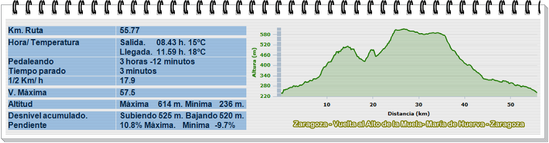 Imagen de La Muela mapa 50196 5 