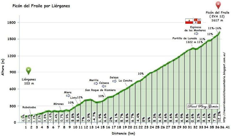 Imagen de Liérganes mapa 39722 6 