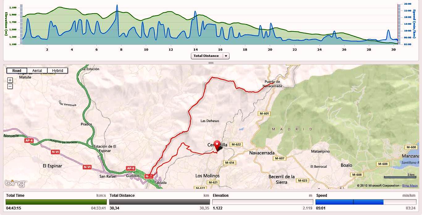 Imagen de Navacerrada mapa 28491 6 