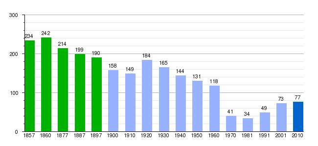 Imagen de Nestares mapa 26110 5 