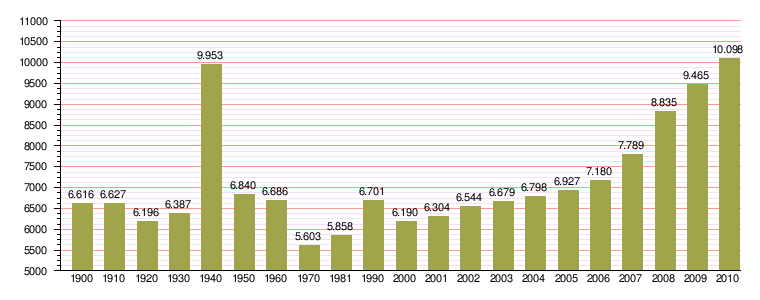 Imagen de Ocaña mapa 45300 5 