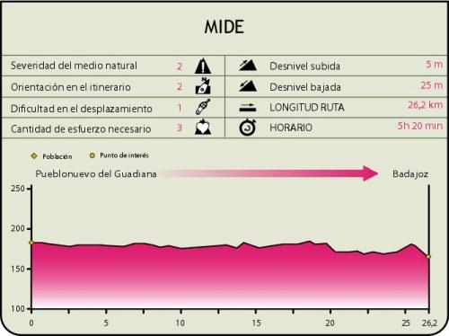 Imagen de Pueblonuevo del Guadiana mapa 06184 4 