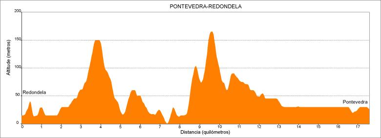 Imagen de Redondela mapa 36800 2 