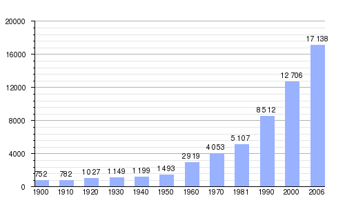 Imagen de San Quirico de Tarrasa mapa 08192 4 