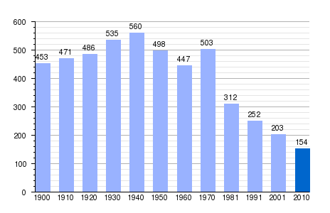 Imagen de Tejado mapa 42128 5 
