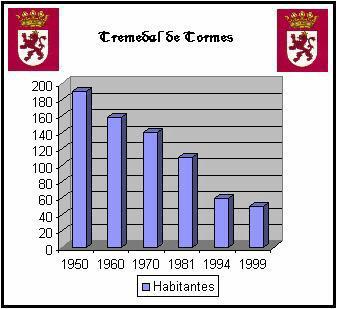 Imagen de Tremedal de Tormes mapa 37148 5 