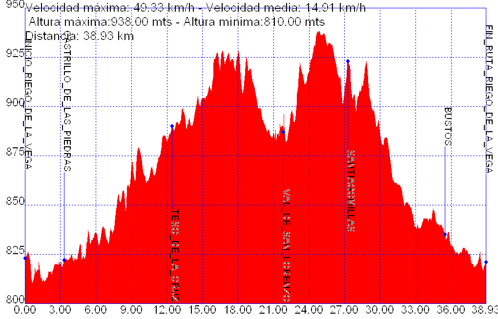 Imagen de Val de San Lorenzo mapa 24717 4 