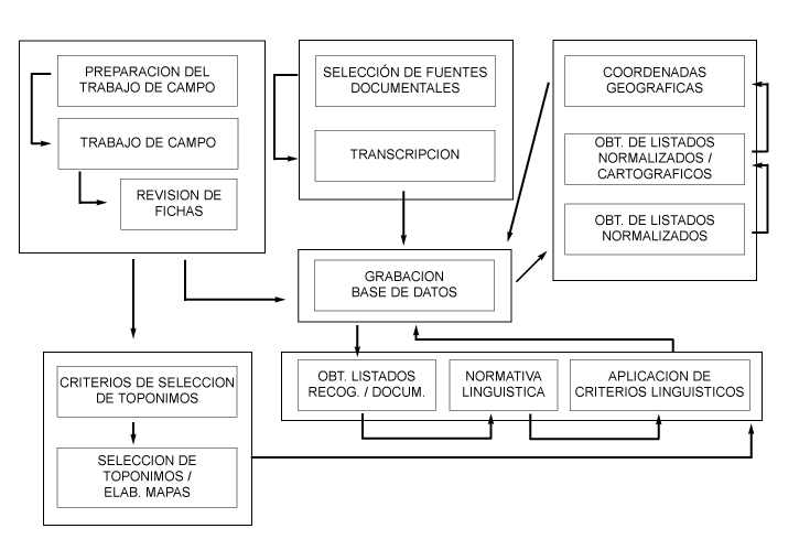 Imagen de Villabona mapa 20150 6 