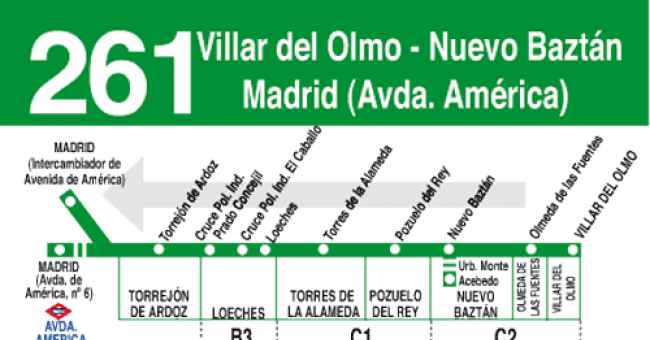 Imagen de Villar del Olmo mapa 28512 5 