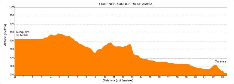 Imagen de Xunqueira de Espadanedo mapa 32730 5 